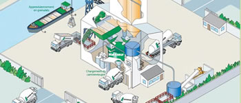 Lafarge Bétons : un objectif : zéro accident