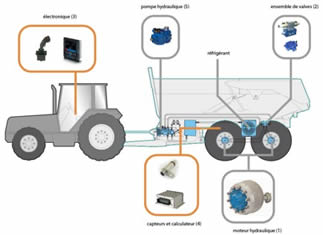 L’AddiDrive Assist de Poclain Hydraulics récompensé