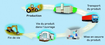 Des Mortiers « verts » tout au long du cycle de vie du produit !