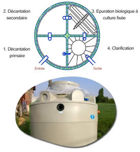 La micro station Serpic débarque dans le Nord