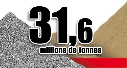 31,6 millions de tonnes de granulats produits en juin 2011