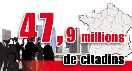 47,9 millions de citadins en 2010 en France