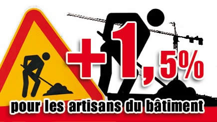 1,5% de croissance pour les artisans du bâtiment au troisième trimestre 2011