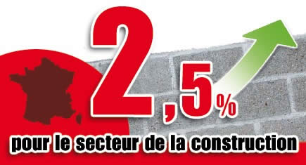 Une croissance de 2,5% pour le secteur de la construction en 2012/2013 en France