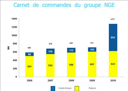 NGE paré pour la reprise