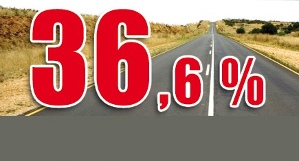 36,6 % des travaux publics assurés par les travaux routiers