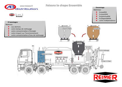 Malaxeur mobile Reimer France « 3 en 1 » 