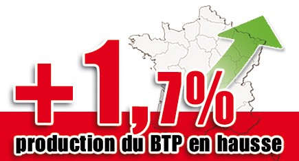 La production du BTP en hausse de 1,7 % en France en 2012