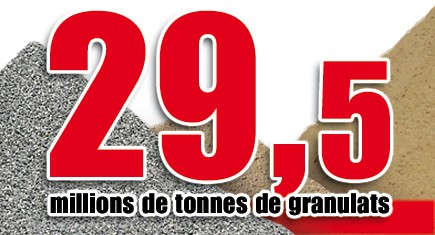 29,5 millions de tonnes de granulats en novembre 2011