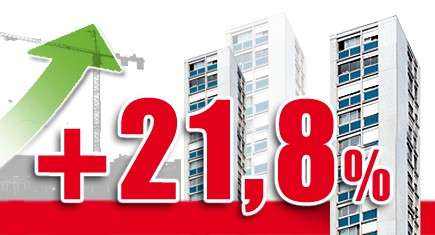Les logements neufs en hausse de 21,8 %