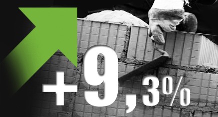 Les mises en chantier de logements neufs en hausse de 9,3%