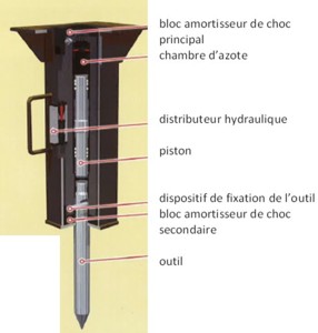Terex présente ses marteaux TXH