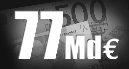 Capeb : 77 milliards d’euros de chiffre d’affaires