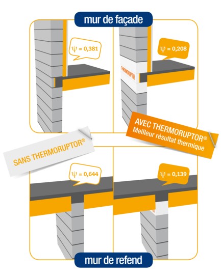 Cellumat lance une nouvelle solution pour éliminer les ponts thermiques