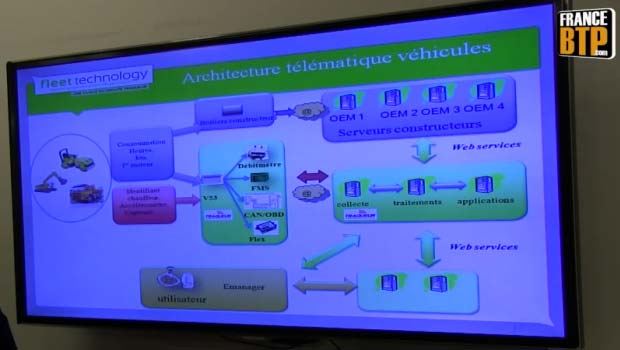 L'activité de Traqueur bien orientée