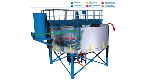 CDE : process complet en Ecosse 