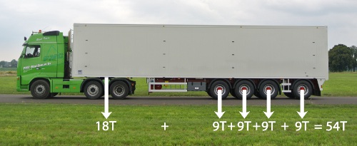 54 t pour les fonds mouvants Knapen