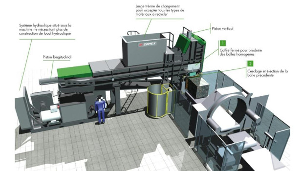 Recyclage : Copex lance une solution de compactage 
