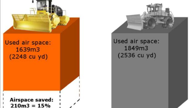Duel Tana / Bomag en Italie