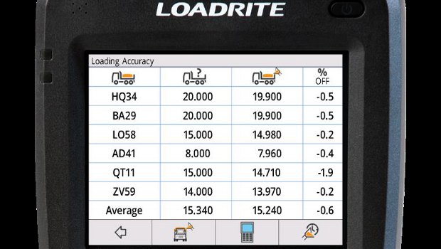 A la SIM, Loadrite expose son Loadrite 360°