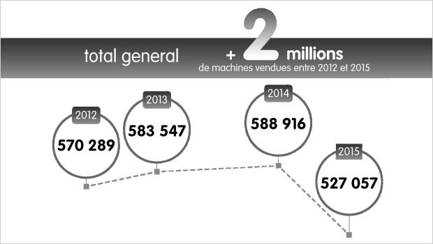 Matériels TP : La Chine voit rouge, l’Europe joue la stabilité