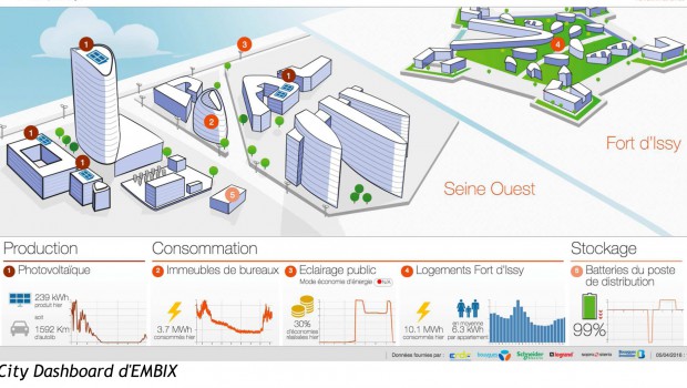 Issygrid : le quartier du réseau malin