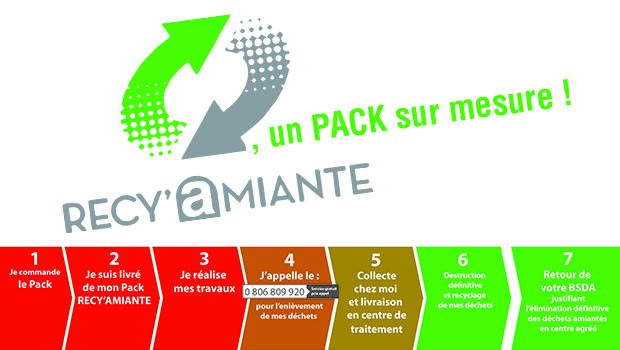 Problème d’amiante, simple comme un coup de fil