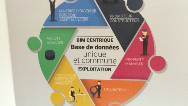 Bâtiment : le BIM entre en exploitation