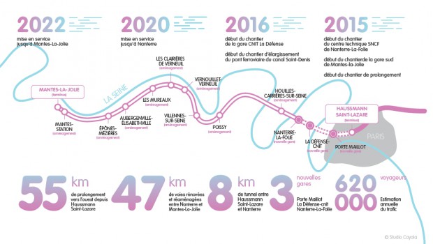 EOLE : le financement de la 1è tranche bouclé