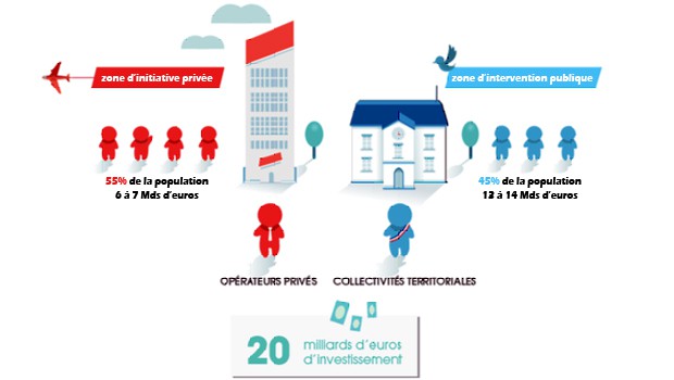 Création d’emplois : le défi du plan France Très Haut Débit