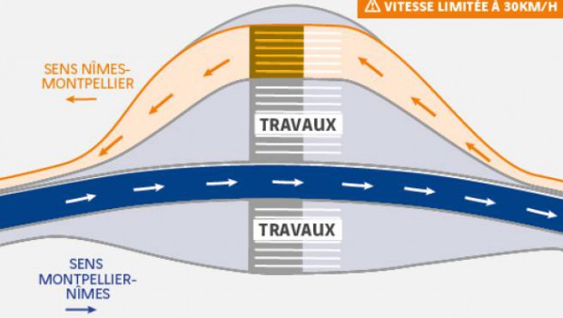A9 : Vinci trace la route