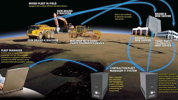 Industry Pulse: Telematics takes control of construction job sites