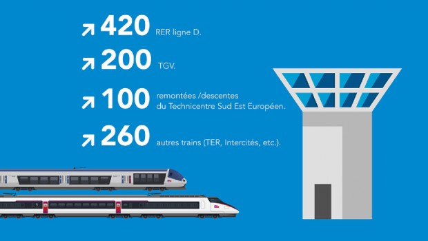 Paris : la Gare de Lyon prend le « contrôle »