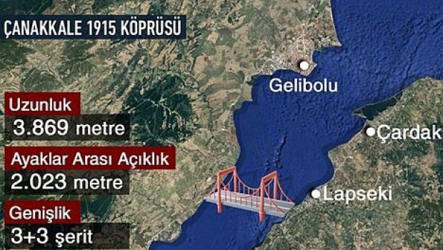 South Korean-Turkish consortium deal to build Çanakkale bridge