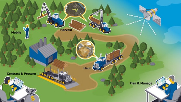 Trimble’s Connected Forest solution appeals to New Forests