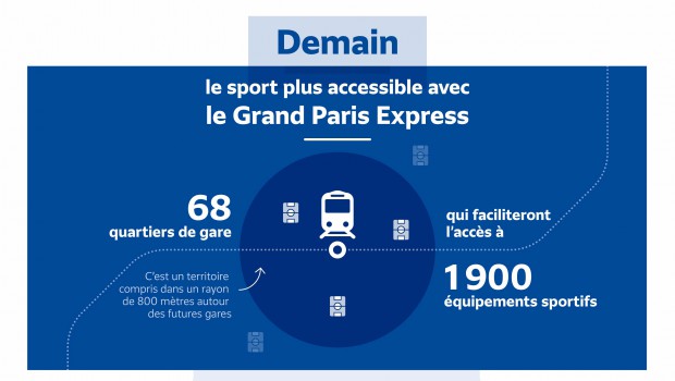 Le Grand Paris riche en équipements sportifs