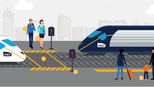 Quelles précautions d'usage en cas de traversée des voies ?
