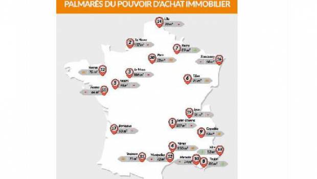 Les métropoles perdent du pouvoir d’achat immobilier