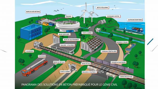 Les smart systèmes en béton investissent le génie civil
