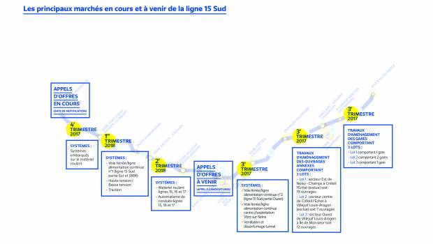 Les premières retombées économiques du Grand Paris