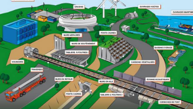 Smart systèmes en béton préfabriqué ? Suivez le guide !