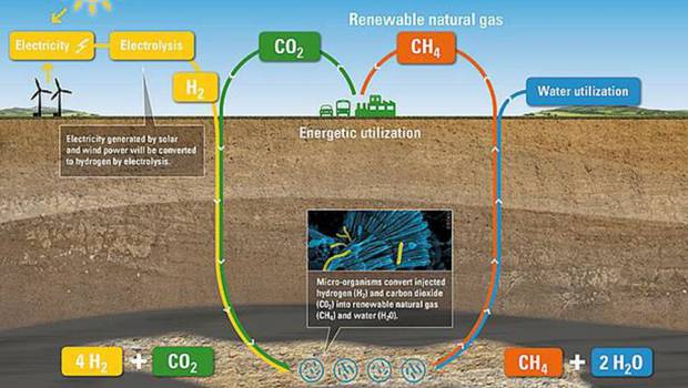 Hydrogène : McPhy équipe l'autrichien RAG