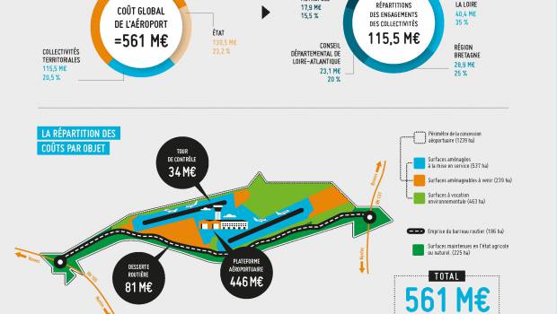 Notre Dame des Landes : la méconnaissance d’Hulot