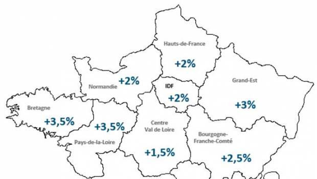 Artisanat du bâtiment : +2,5% de croissance au troisième trimestre