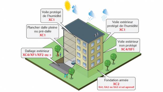Un guide sur les « Bétons et empreinte carbone des bâtiments »