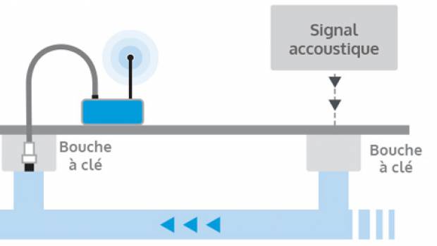 Saint-Gobain Pam à l'écoute des réseaux de canalisations
