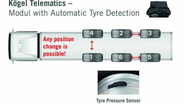Nouveau module télématique pour semi-remorques Kögel