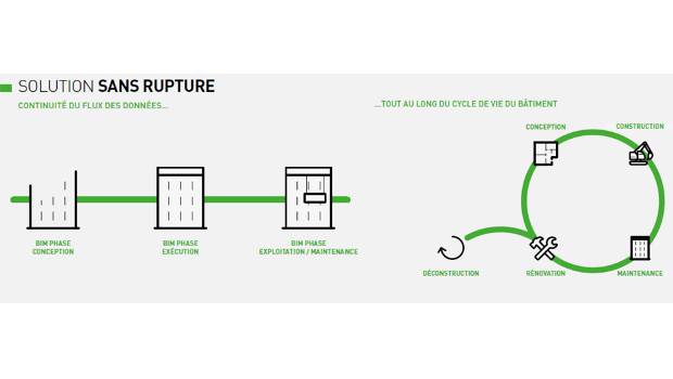 Apave présente sa version du BIM