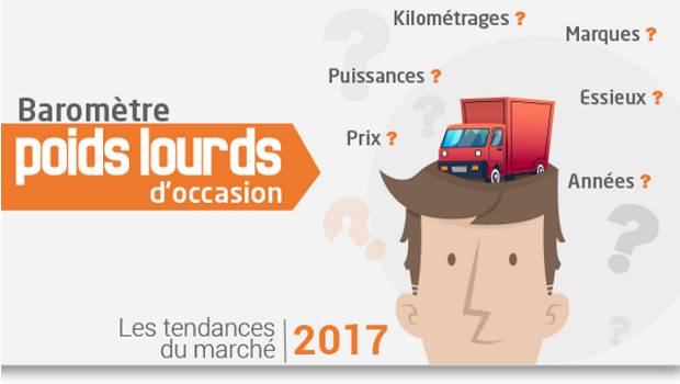 Poids-lourds d'occasion : quelles sont vos marques préférées ?