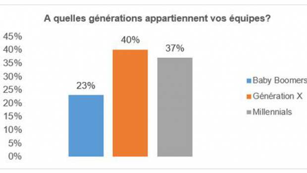 BTP : les entreprises en pleine mutation générationnelle